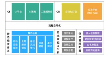 移動(dòng)持續(xù)集成在大眾點(diǎn)評(píng)的實(shí)踐與研究