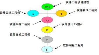 公務(wù)員考試中計(jì)算機(jī)類包括的專業(yè)范圍及軟殲開(kāi)發(fā)崗位解析
